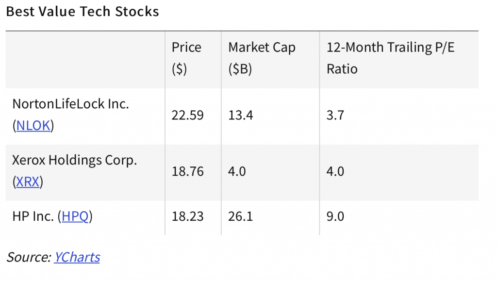 How To Use Apples Stock App Jetskishaman