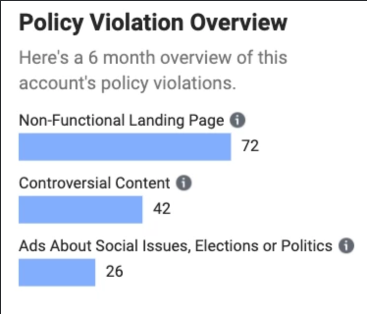 Learn more about Facebook ad policy violations.