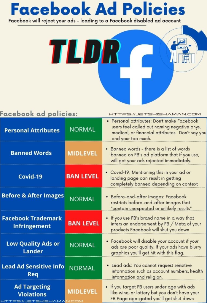 How to fix a disabled Facebook ad account