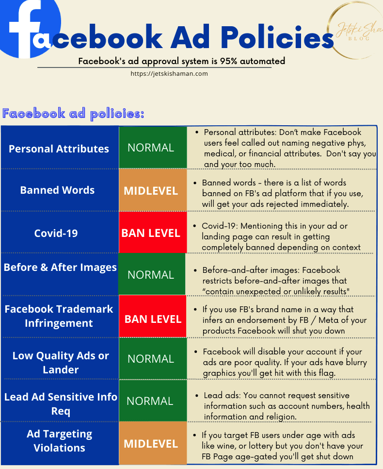 facebook ad policies