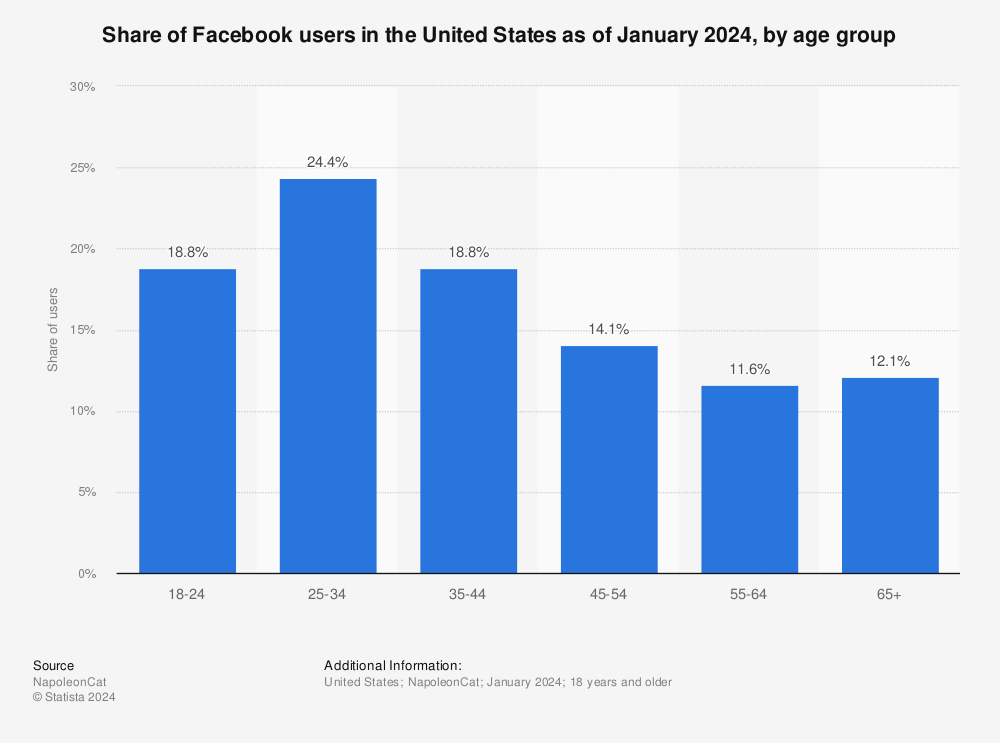 facebook ad policy personal attributes 