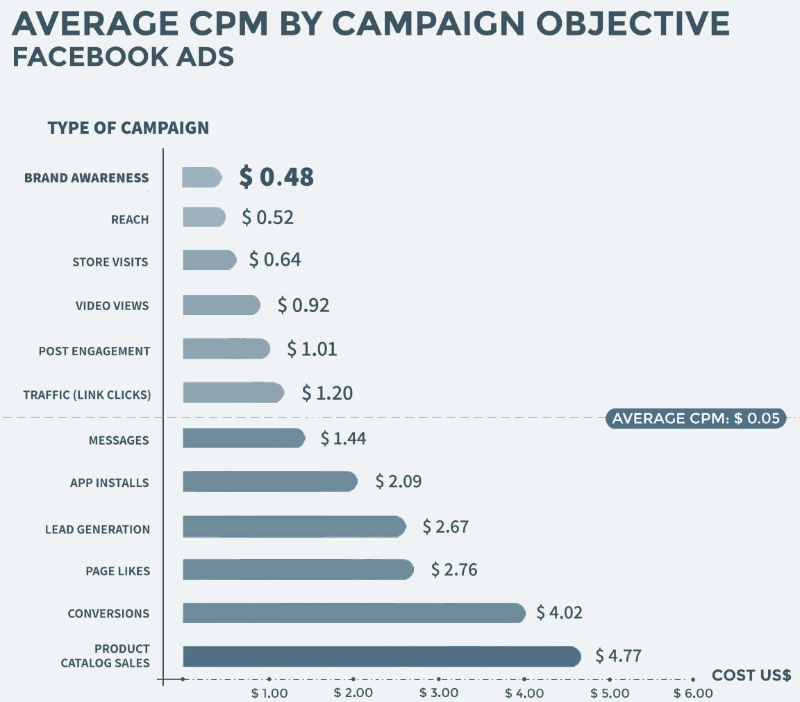 disabled facebook ad account Average Facebook CPM