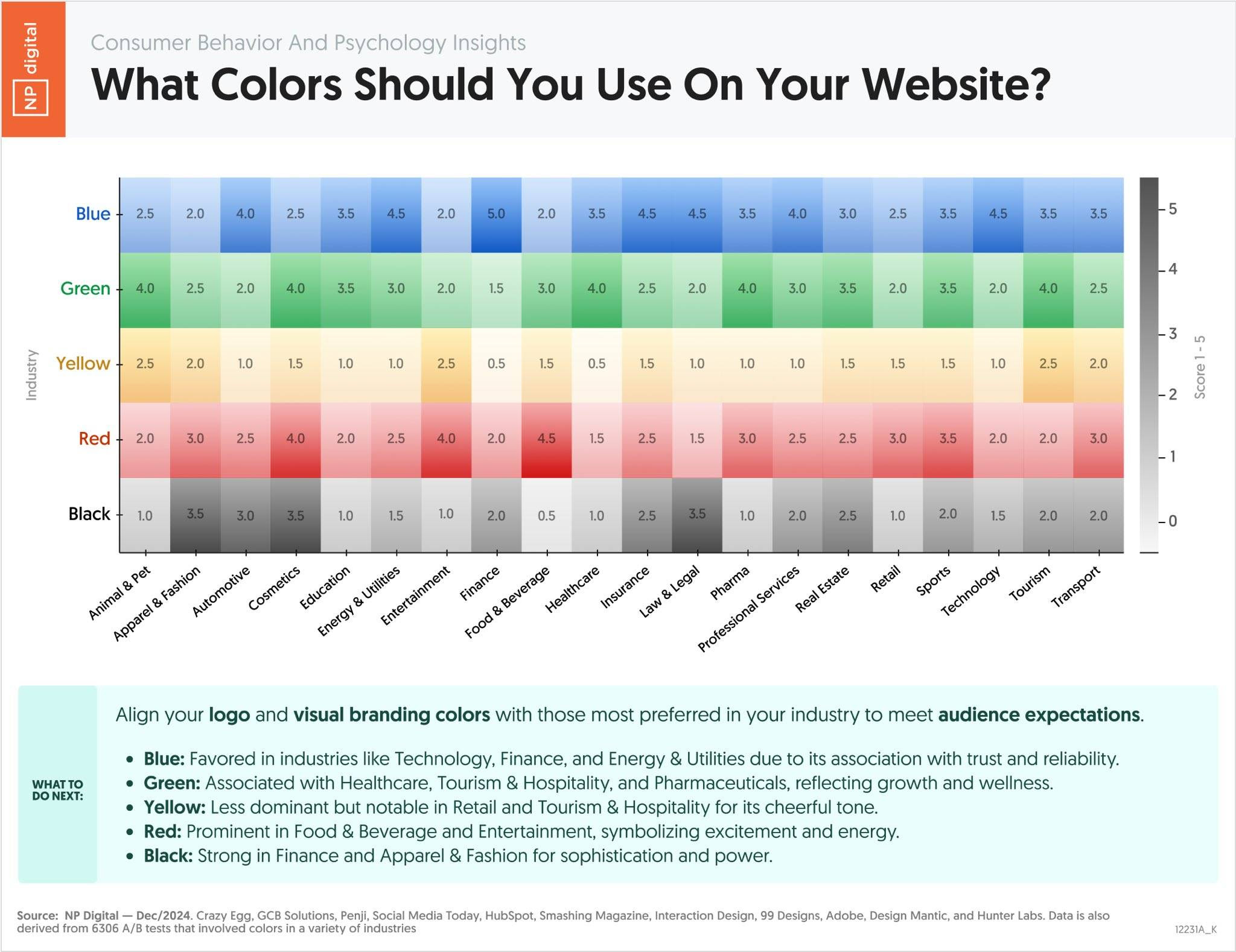 Facebook Color Way Facebook Ad Account Restricted Solutions & What Colors Convert Sales ...
