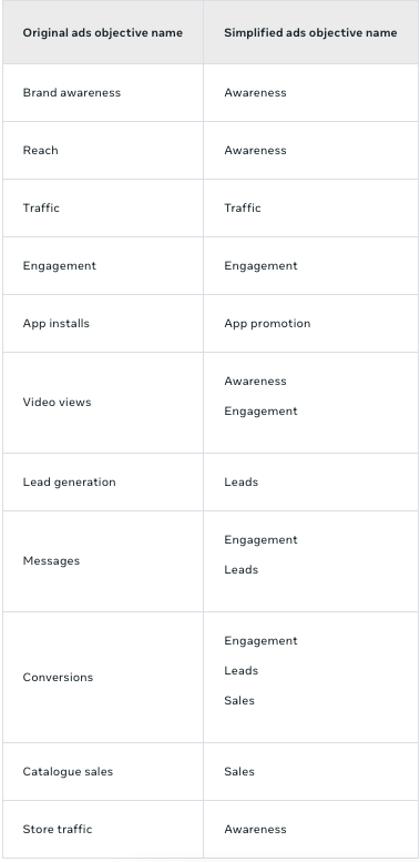 facebook ad account restricted chart